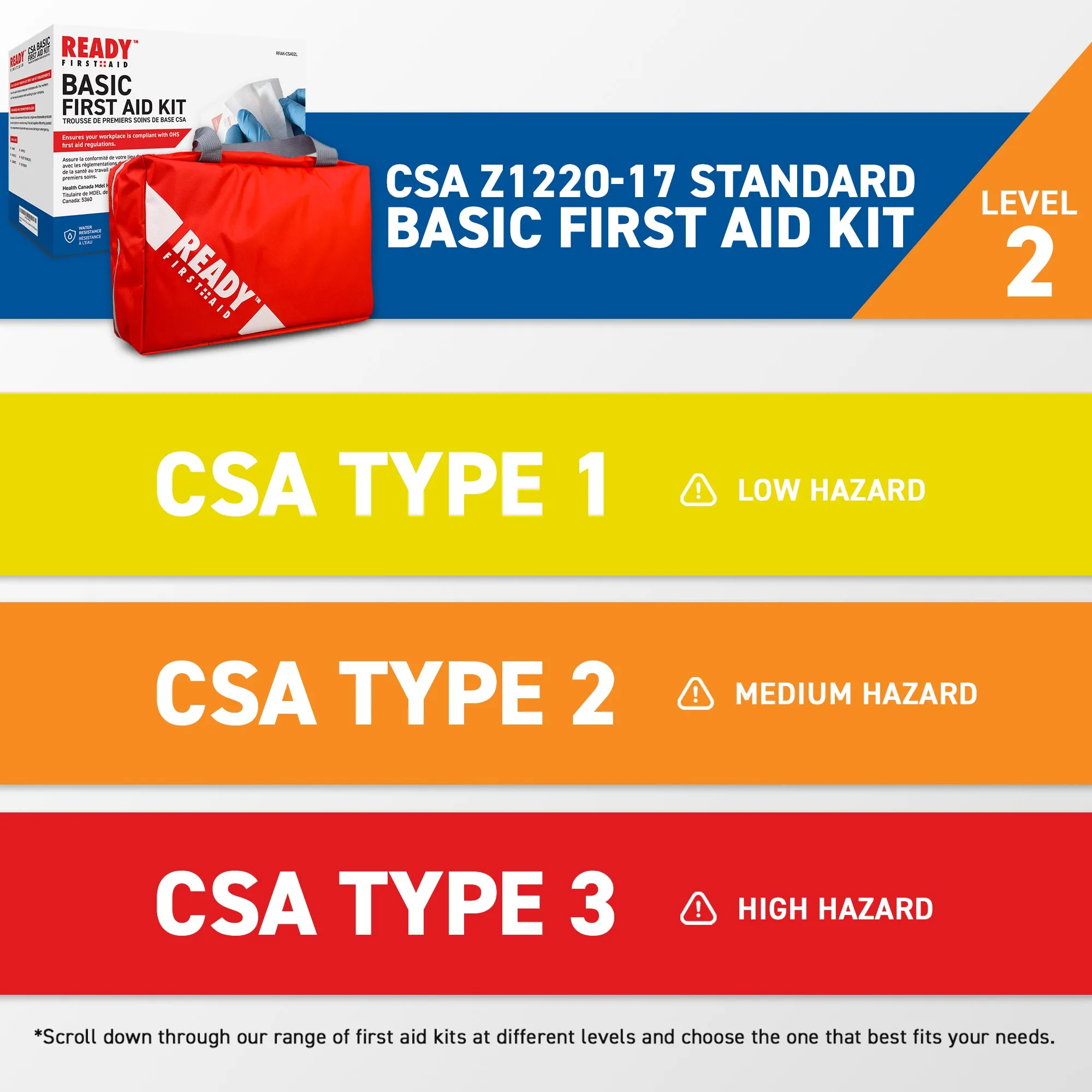 CSA (Z1220-17) Type 2 Basic First Aid Kit Small (2-25 Workers) with First Aid Bag (OPEN BOX)